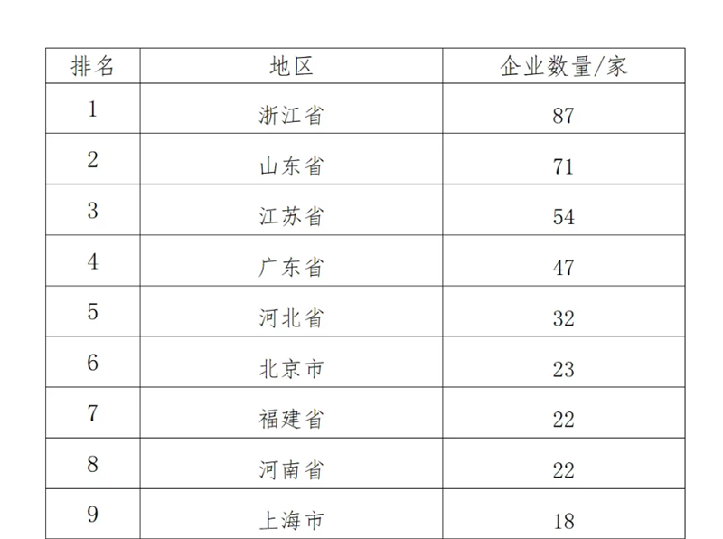 中國制造業企業500強，明泰鋁業上榜